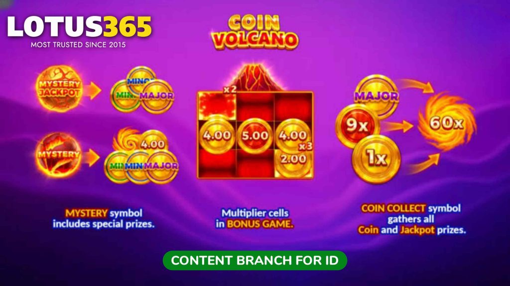 Lotus365 Slot Game